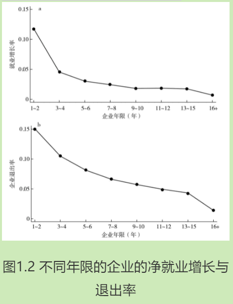 创造性破坏1