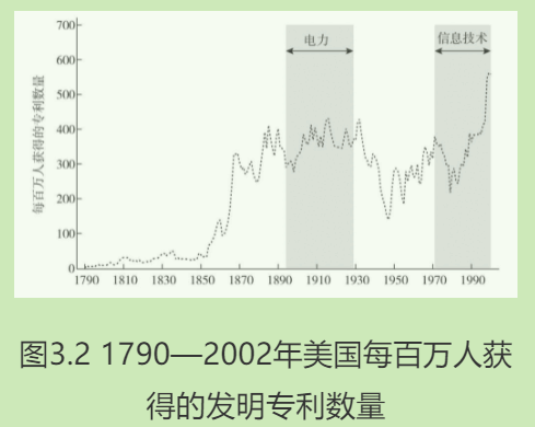 创造性破坏4