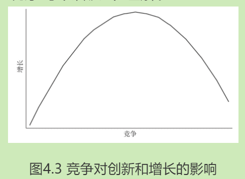 创造性破坏7
