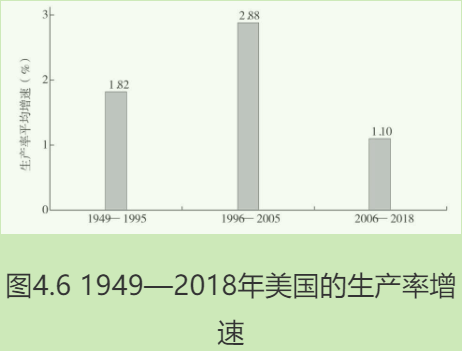 创造性破坏8
