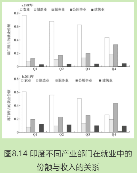 创造性破坏10