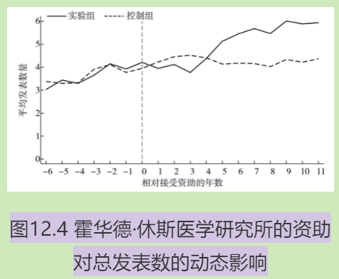创造性破坏13